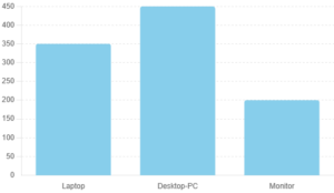 Effizient und nachhaltig: Warum Business-Internet das Rückgrat Ihres Unternehmens ist 1 Effizient und nachhaltig: Warum Business-Internet das Rückgrat Ihres Unternehmens ist b105e1dd 62ba 4ec4 b701 44d758755b12 Business-Internet